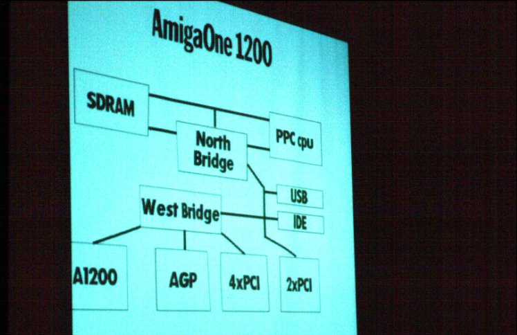 38: From the AmigaOne presentation.